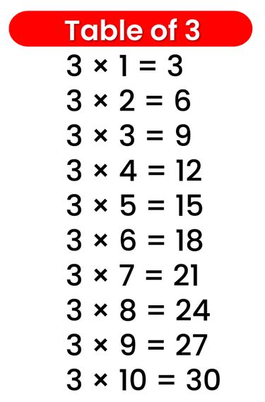 1980*3|Multiplication Table for 1980